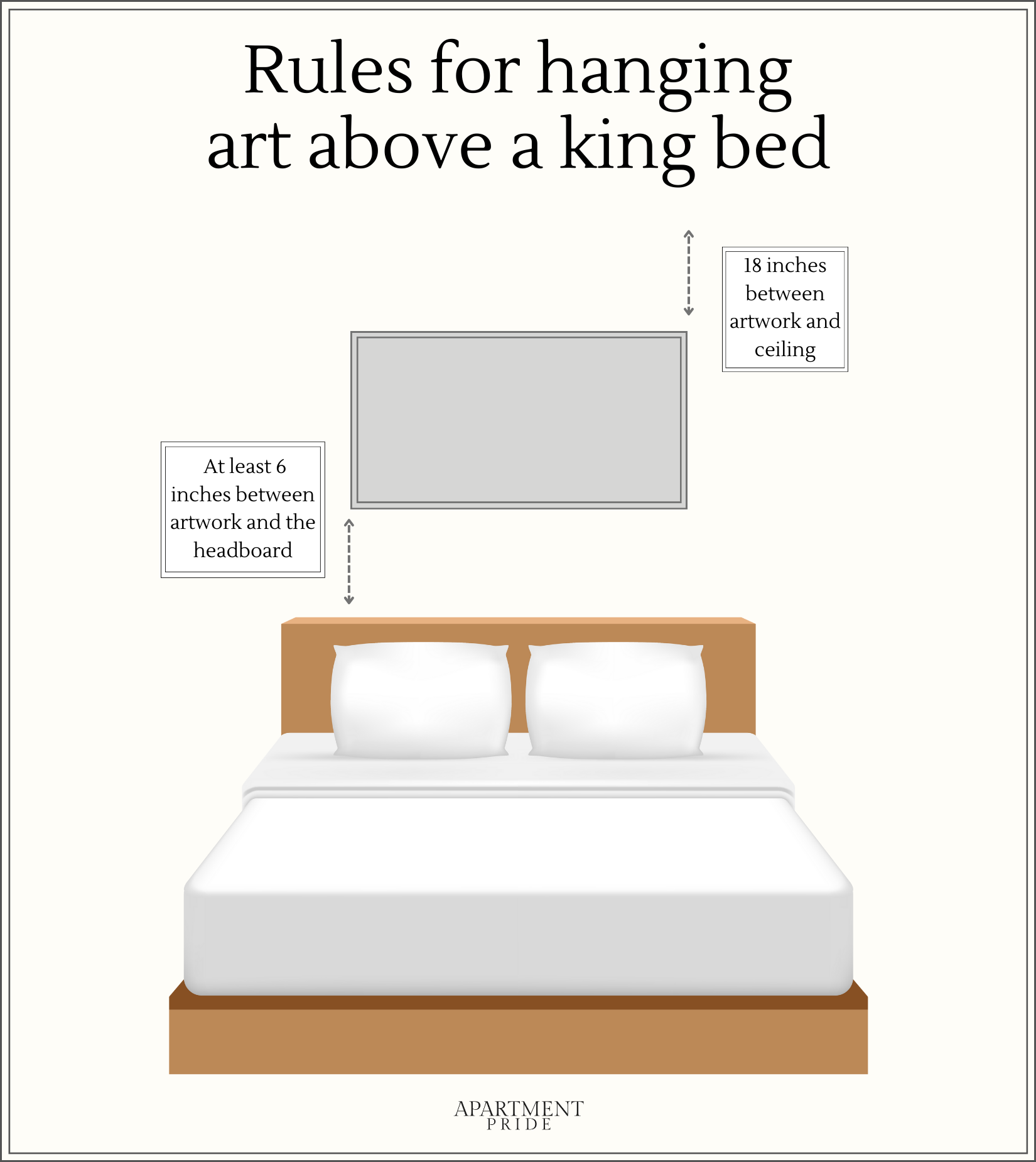 Rules for hanging art above a king size bed