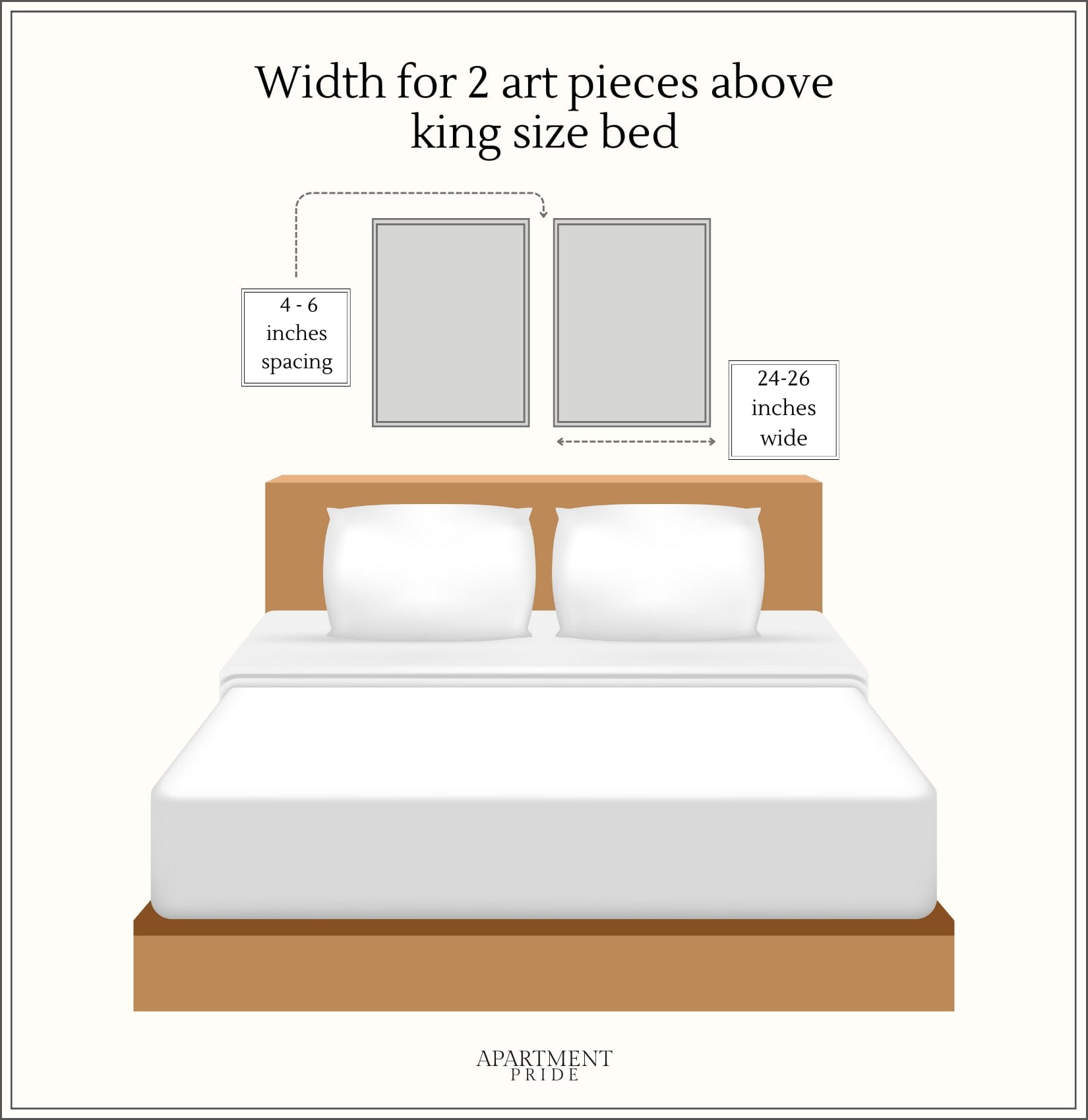 Width measurements for 2 pieces of art above king bed