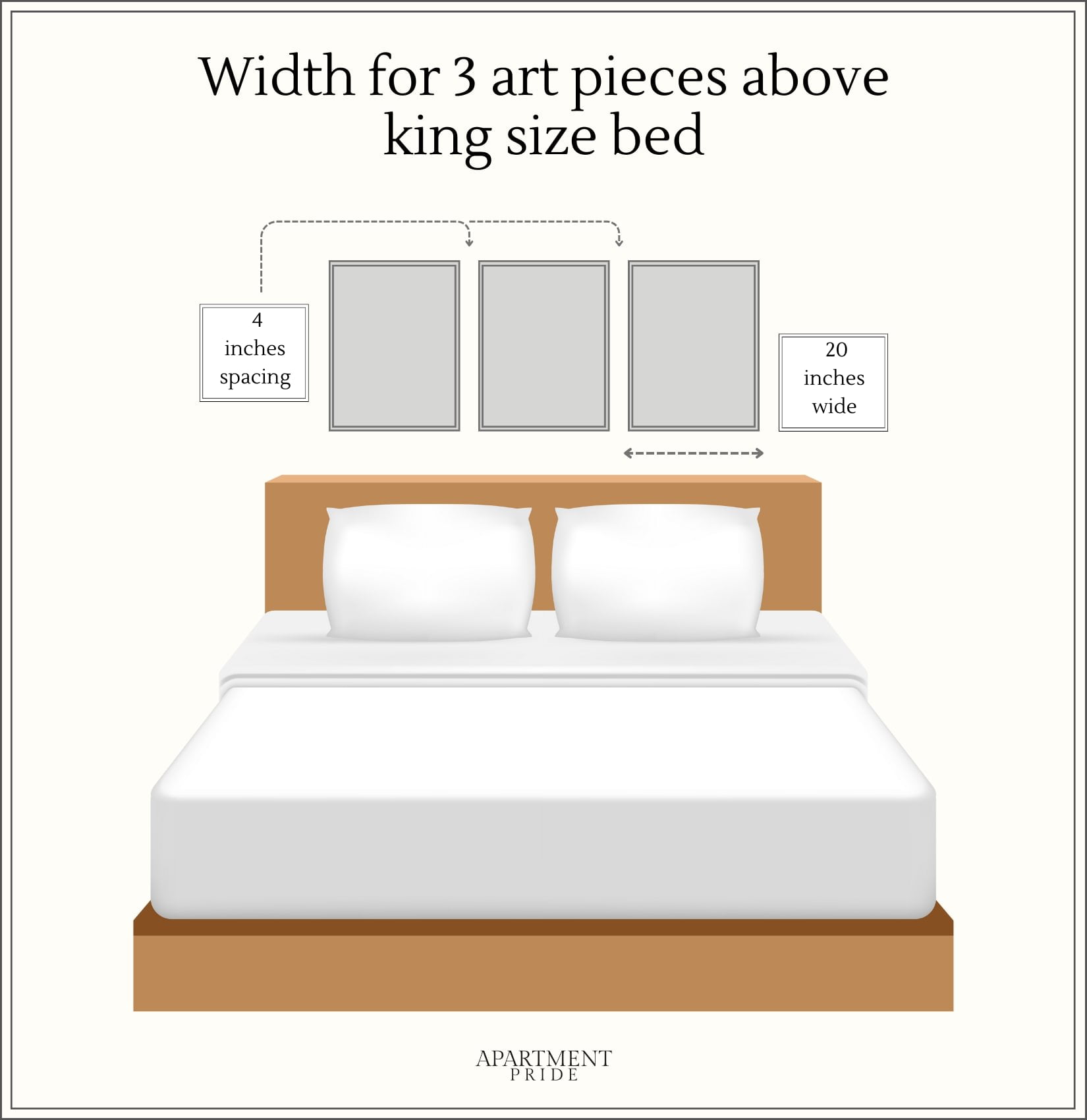 Width measurements for 3 pieces of art above king bed